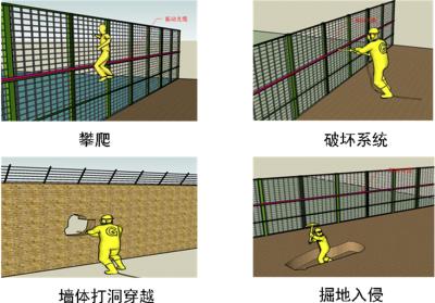 三门峡陕州区周界防范报警系统四号