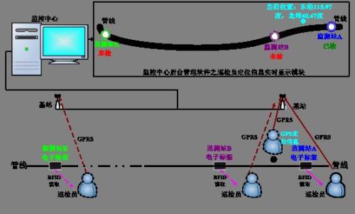 三门峡陕州区巡更系统八号